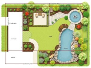 تخطيط حديقة منزلية مع تحديد المساحات المختلفة لتنسيق حدائق منزليه تخطيط حديقة منزلية مع تحديد المساحات المختلفة لتنسيق حدائق منزليه
